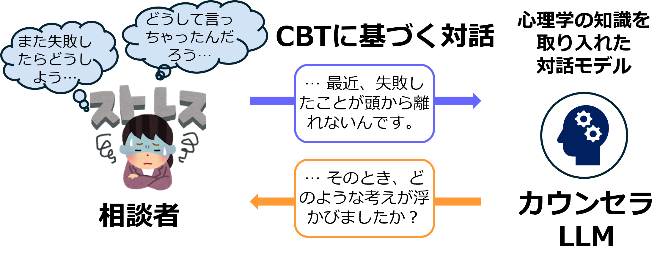 cbt